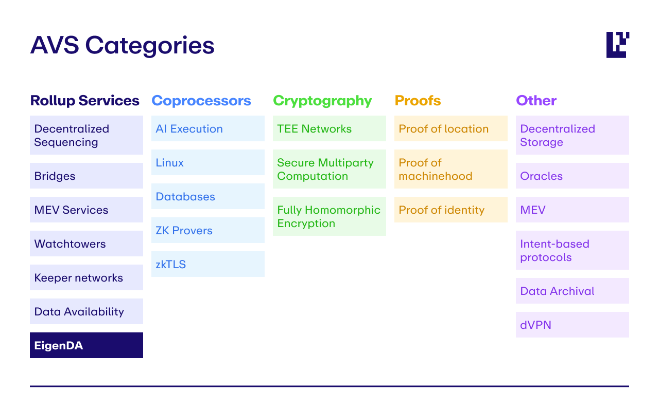 AVS Categories